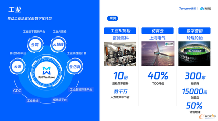 益企同行 騰訊云助力中小企業(yè)數(shù)字化轉(zhuǎn)型，武漢、青島站活動(dòng)圓滿(mǎn)落幕